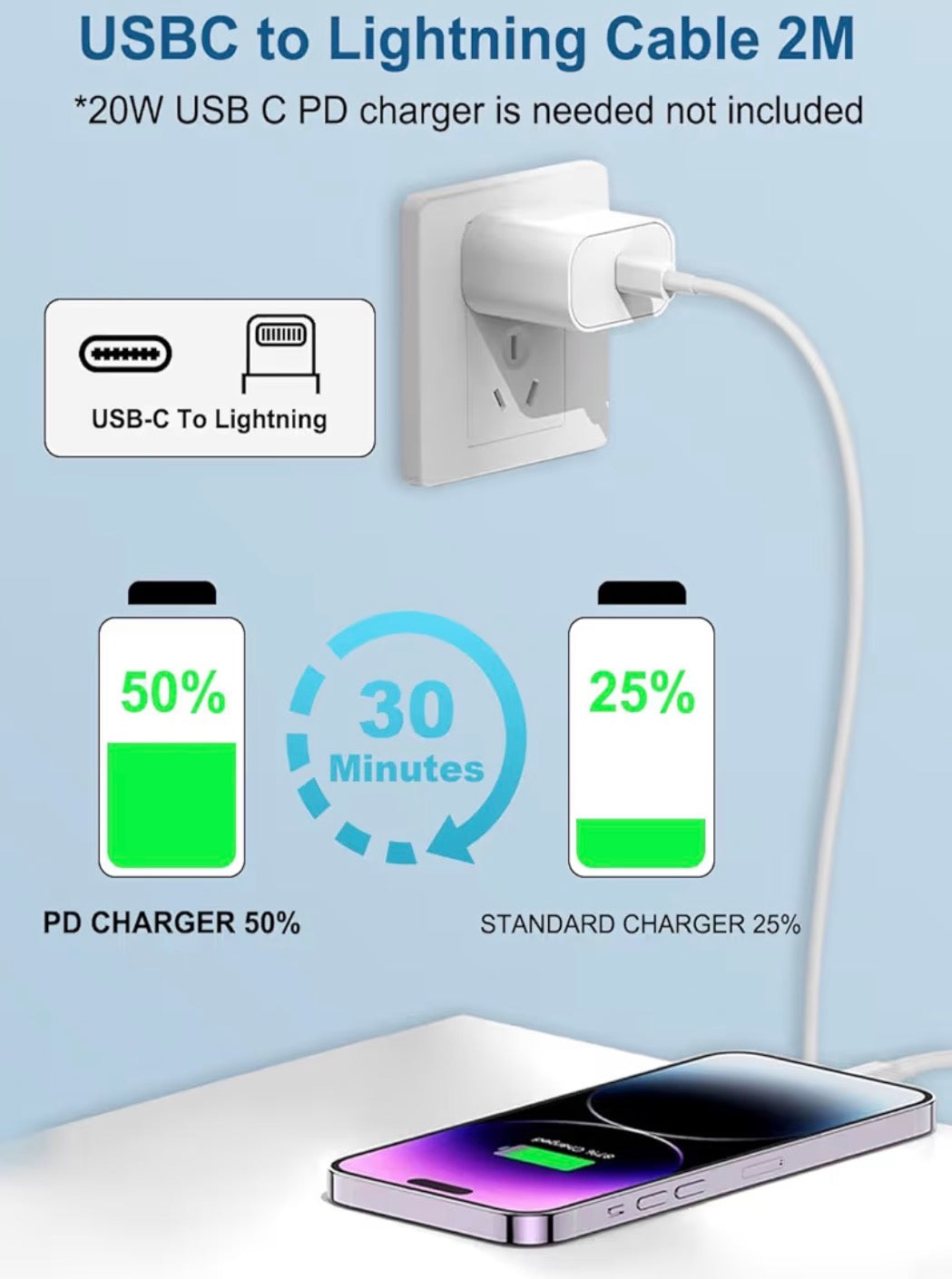 iPhone USB-C to Lightning Fast Charging Cable (2M) – White